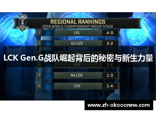 LCK Gen.G战队崛起背后的秘密与新生力量